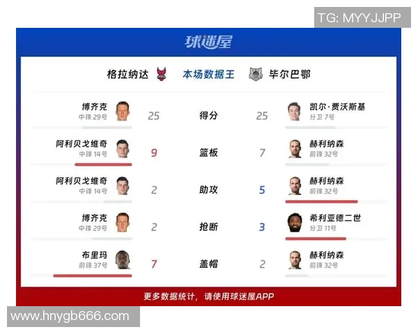 西班牙人对阵格拉纳达比赛结果预测分析及双方近期状态评估